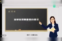 20集数字化管理视频课程：提升领导力与职场效率