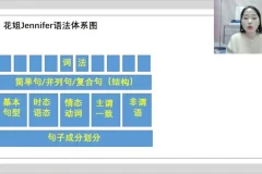 花姐英语全突破：语音+语法+听力特训