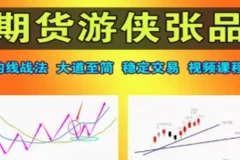 期货游侠张品一条均线打天下交易系统课
