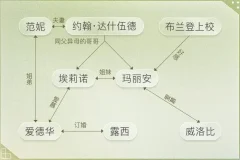 有声书《理智与情感》MP3 简·奥斯丁小说 同名电影原著 56集全