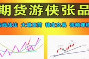 期货游侠张品一条均线打天下交易系统课