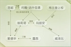 有声书《理智与情感》MP3 简·奥斯丁小说 同名电影原著 56集全