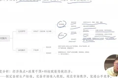 马宇轩2024高考政治全程班：教材通关+题型精讲+时政热点