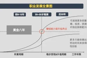 有声书《黄有璨：个人增值指引课》 11集