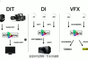 《10节课掌握电影调光：从技术到艺术的全面指南》