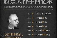 有声小说《股票大作手回忆录》 70集完结 凯叔说书播音