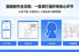 漫剧制作全流程 小说下载+文案改文+人物生成+场景提取