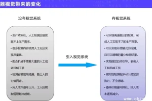 机器视觉实战进阶应用