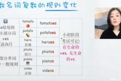 零基础英语语法100课+50课实战训练营