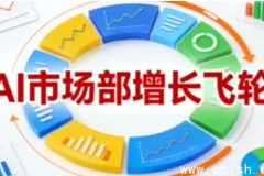 迪安AI市场部：电商内容提效增长飞轮（1到100实战）