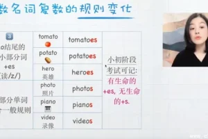 零基础英语语法100课+50课实战训练营