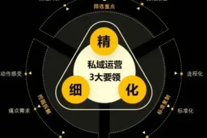 私域运营+矩阵获客，从0到1矩阵打法，一人20台设备起步，开启规模化自动引流模式！